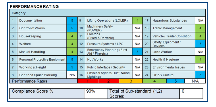 Spot Check Compliance Inspection